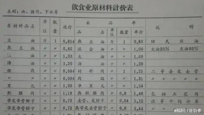 机的价格单才明白那时候的东西真不便宜！米