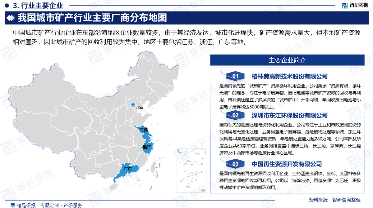 动态及投资前景预测报告—智研咨询米乐m6中国城市矿产行业市场运行(图2)